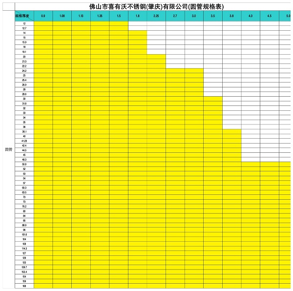 不锈钢制品圆管常用规格型号