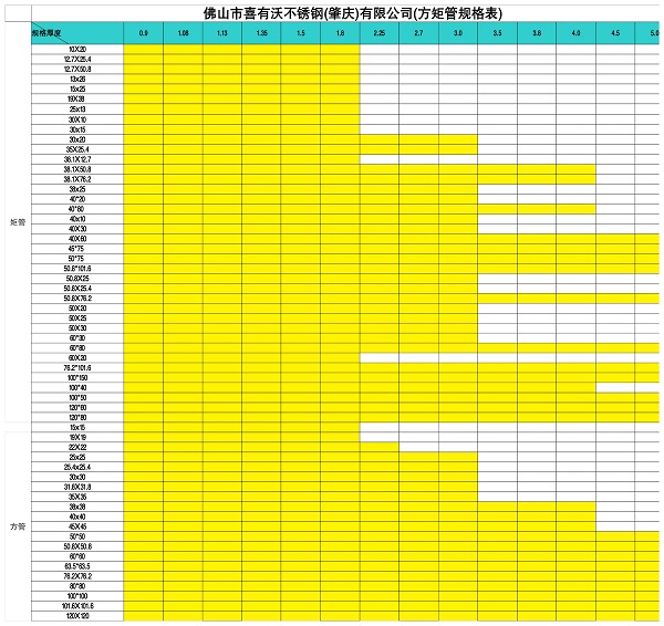 不锈钢制品方管都有哪些规格型号？