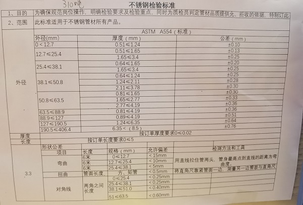 不锈钢制品管厂家喜有沃的生产标准能满足客户需求吗？