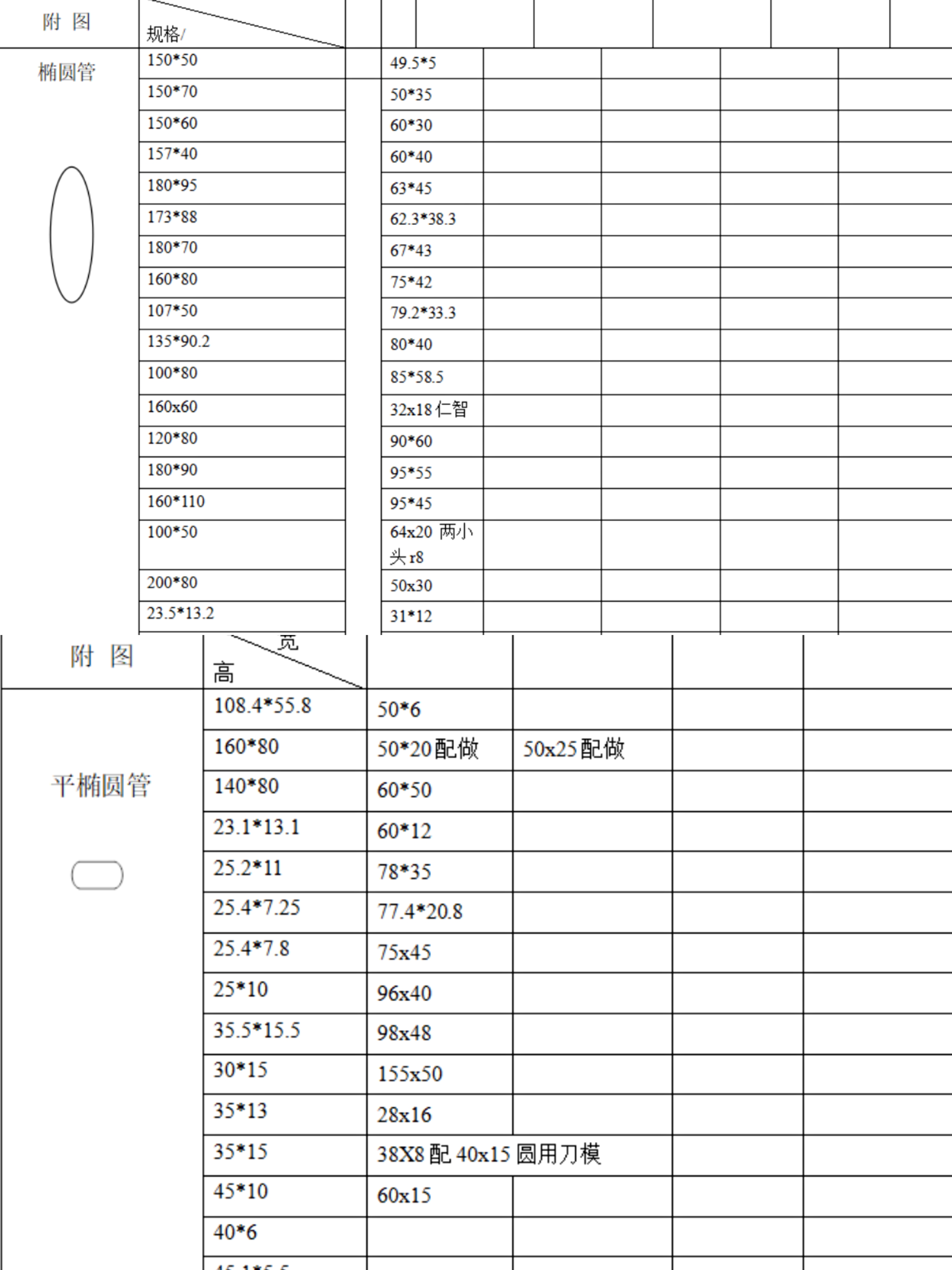  不锈钢椭圆管常用规格型号