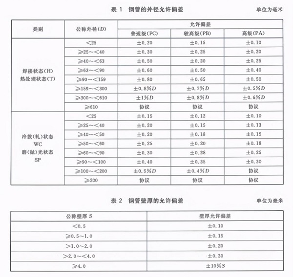 机械设备用不锈钢管标准