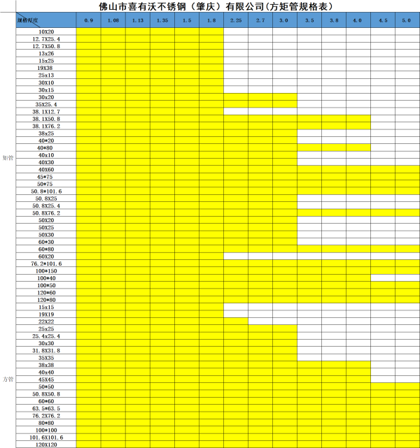 喜有沃不锈钢制品管规格表